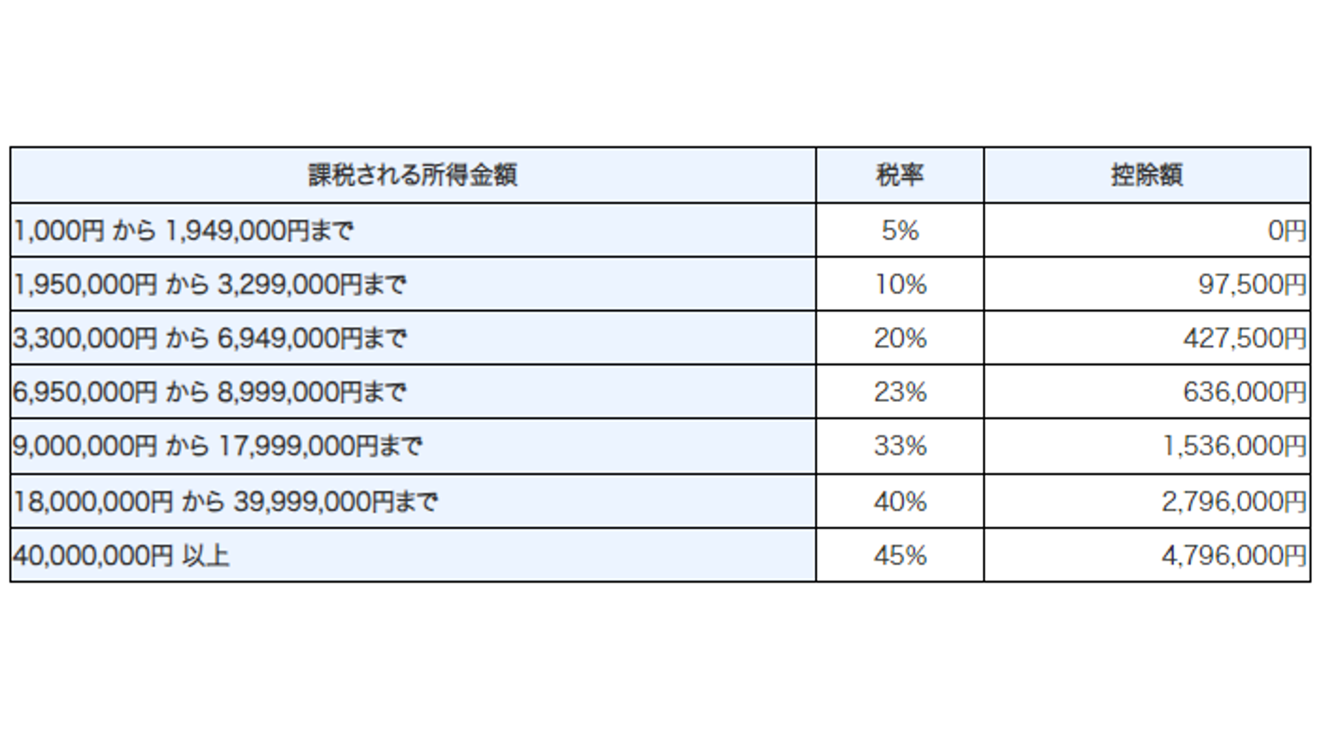 金買取における税金の仕組みを徹底解説。税務署にバレない方法ってあるの⁉ | ESTIME